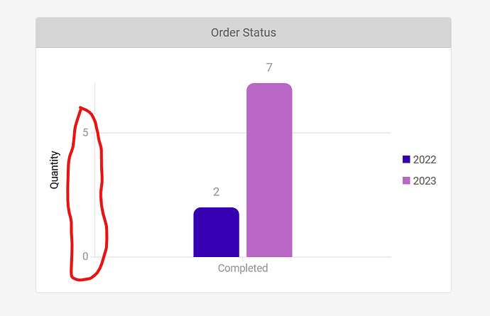 How To Remove Numbers In Chart Radzen Blazor Components Radzen