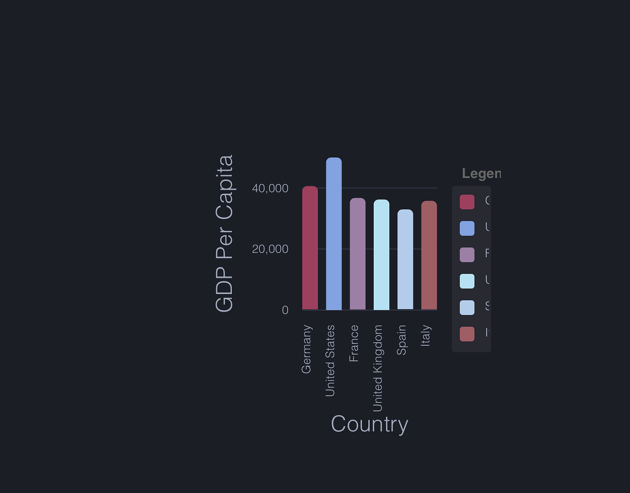 chart-legend-not-scaling-with-window-size-radzen-ide-angular-radzen