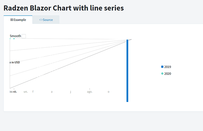 line_chart