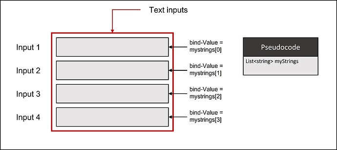 List Element Binding