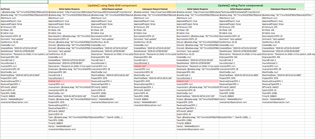 Update Record from Data Grid Fails - Angular - Radzen