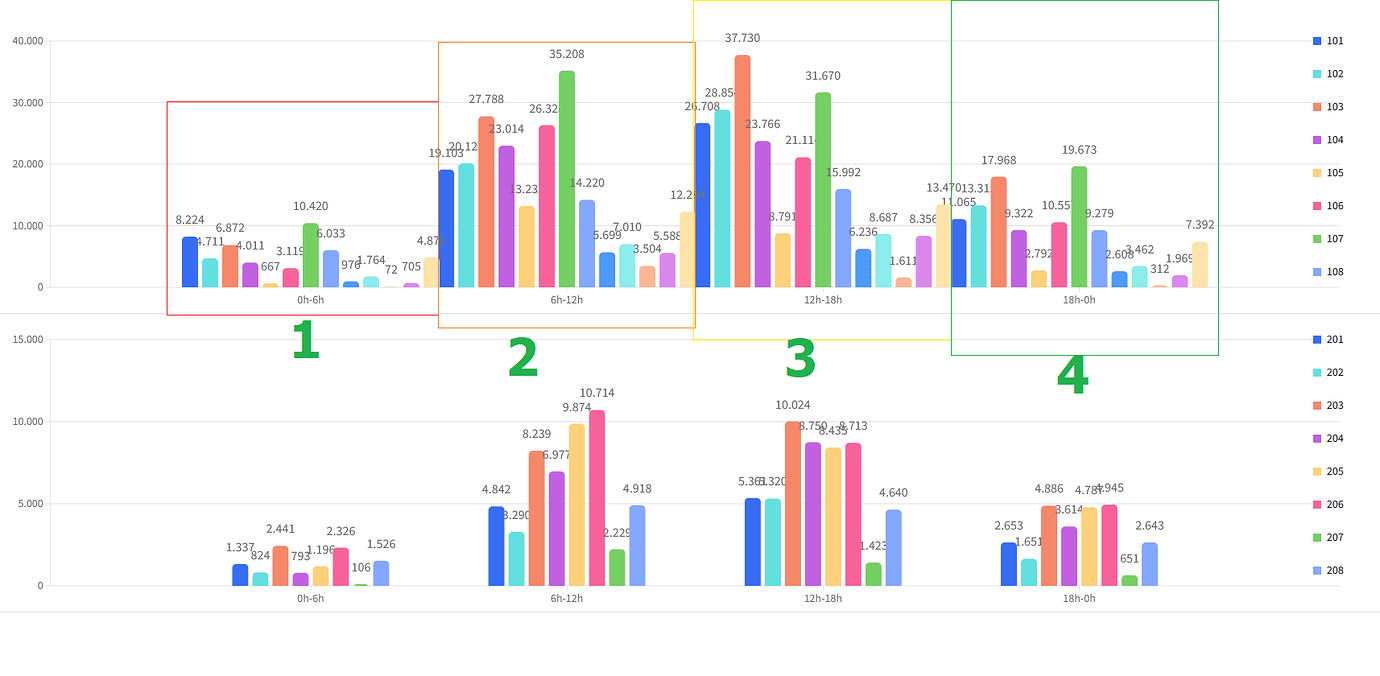 How to customize margin or padding for chart columns? Radzen.Blazor