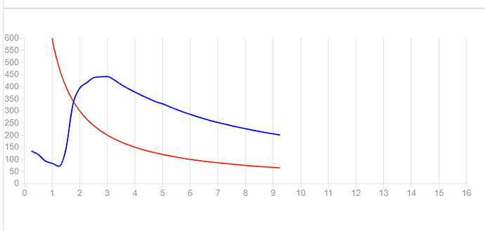 Horizontal Graph (Current Behaviour)