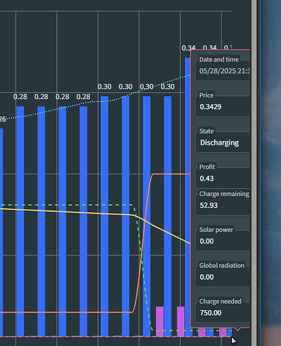 Chart tooltip positioning - Radzen.Blazor Components - Radzen