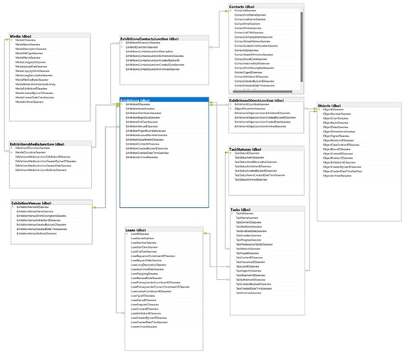 CRUD with several relationships - Radzen Blazor Studio - Radzen