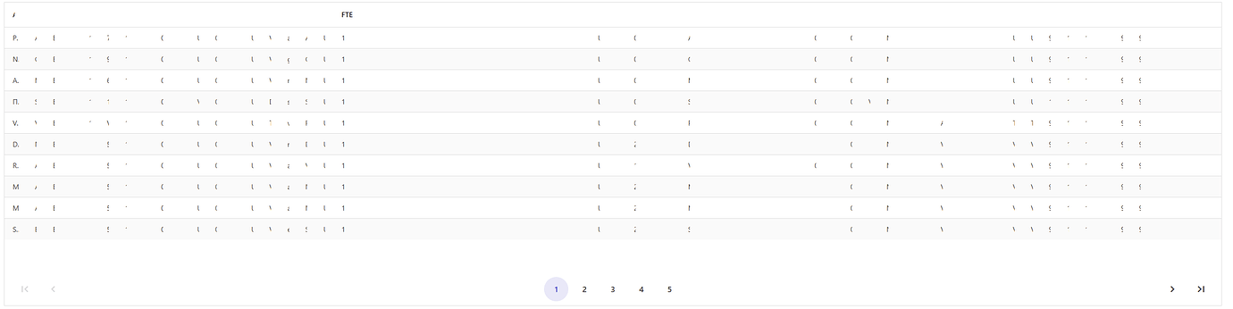 Horizontal scrolling in Datagrid - Radzen.Blazor Components - Radzen