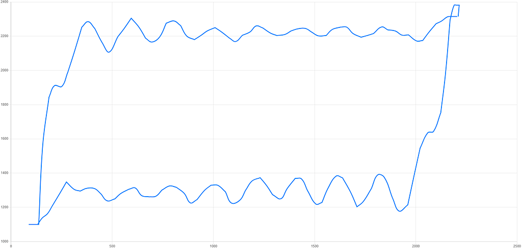 Drawing a line in RadzenScatterSeries - Radzen.Blazor Components - Radzen