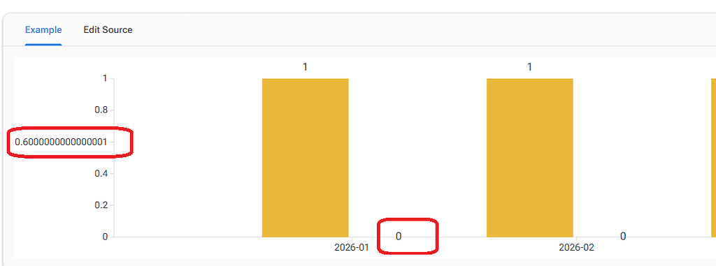 Column Chart issues - Radzen.Blazor Components - Radzen