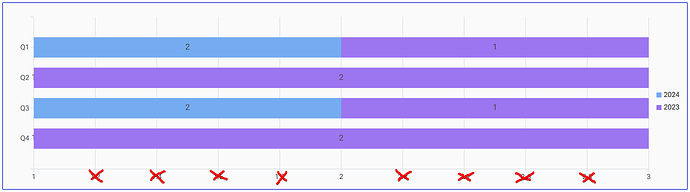 Fractional Ticks
