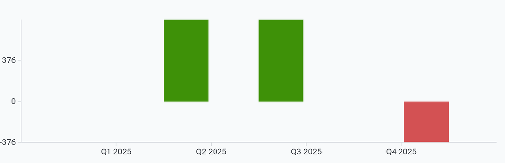 Column chart with per-column color - Radzen.Blazor Components - Radzen