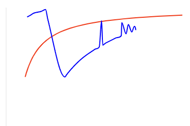 Horizontal Graph Transposed (Current Behaviour)