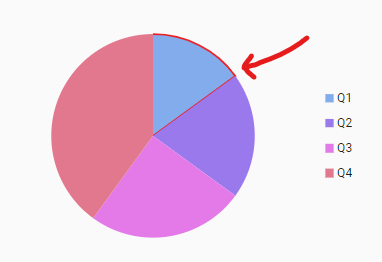 radzenpiechart-strokewidth