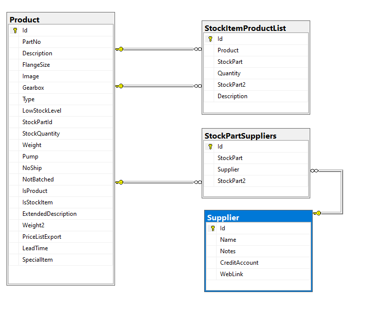 Microsoft.Data.SqlClient.SqlException (0x80131904): Cannot insert ...