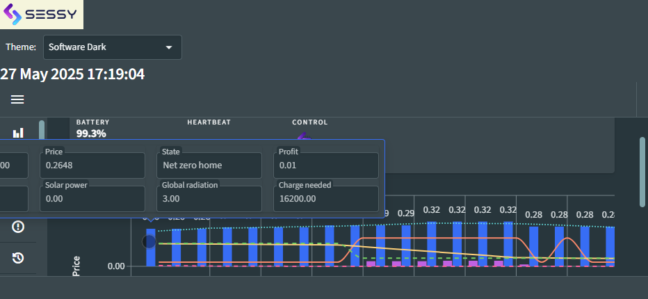 Chart tooltip positioning - Radzen.Blazor Components - Radzen